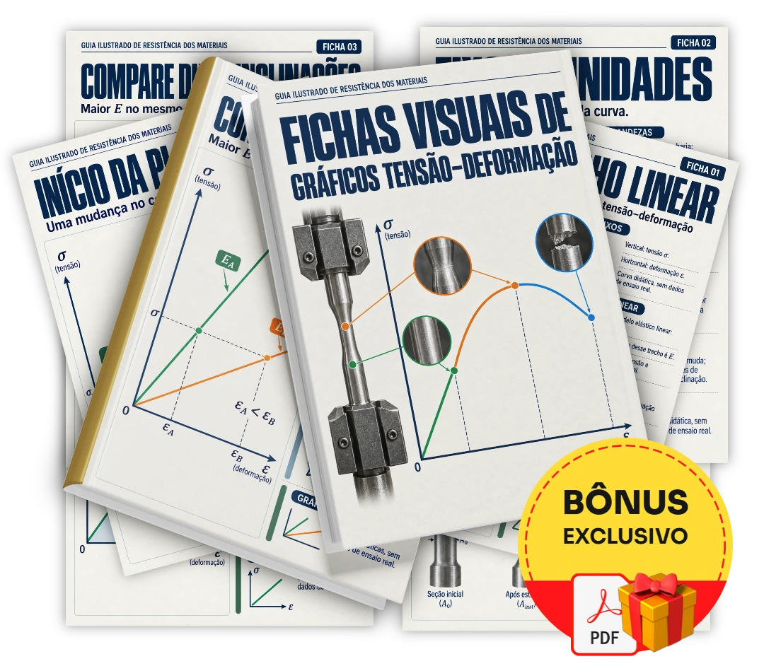 Fichas Visuais de Gráficos Tensão–Deformação