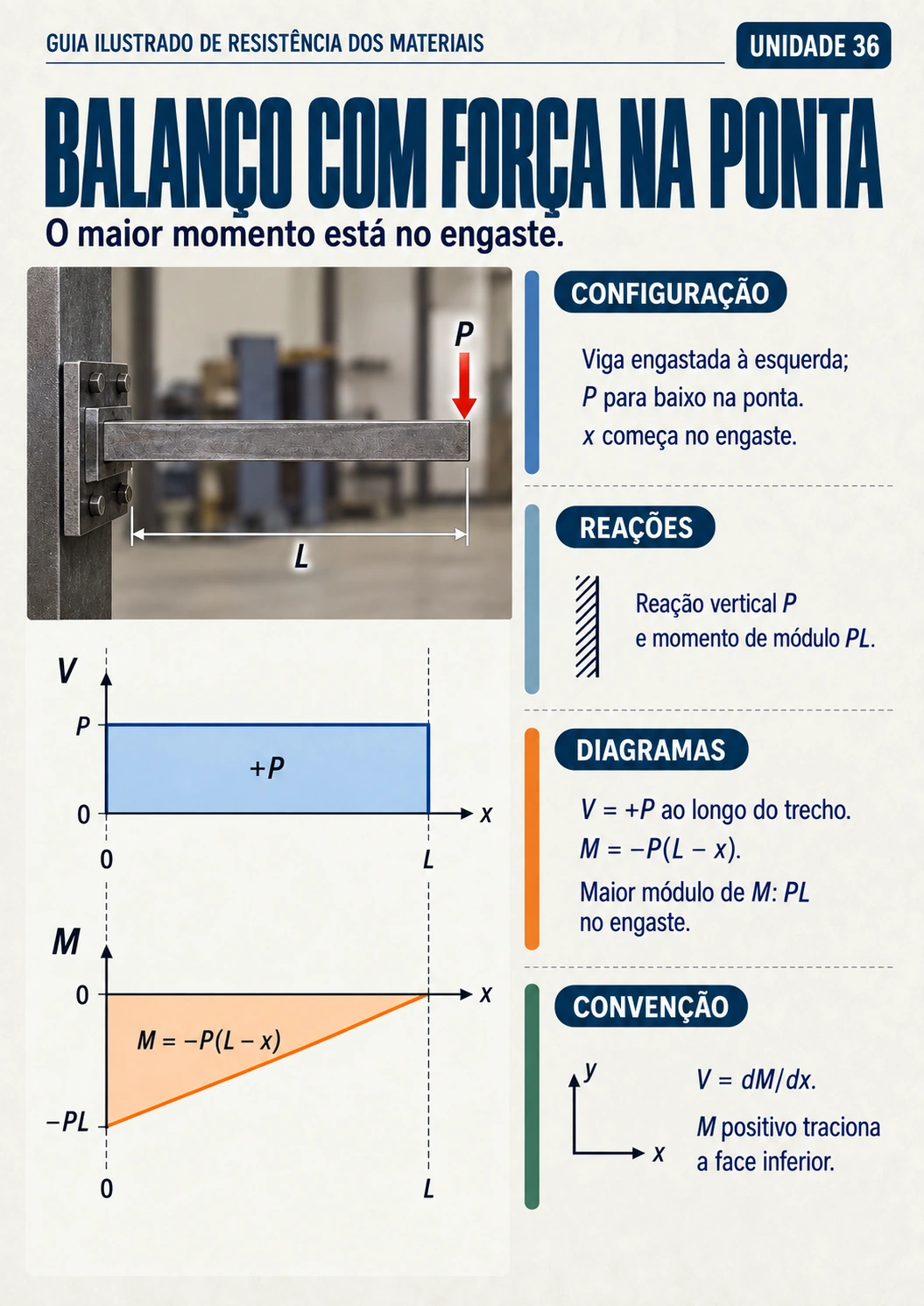 Prévia 3